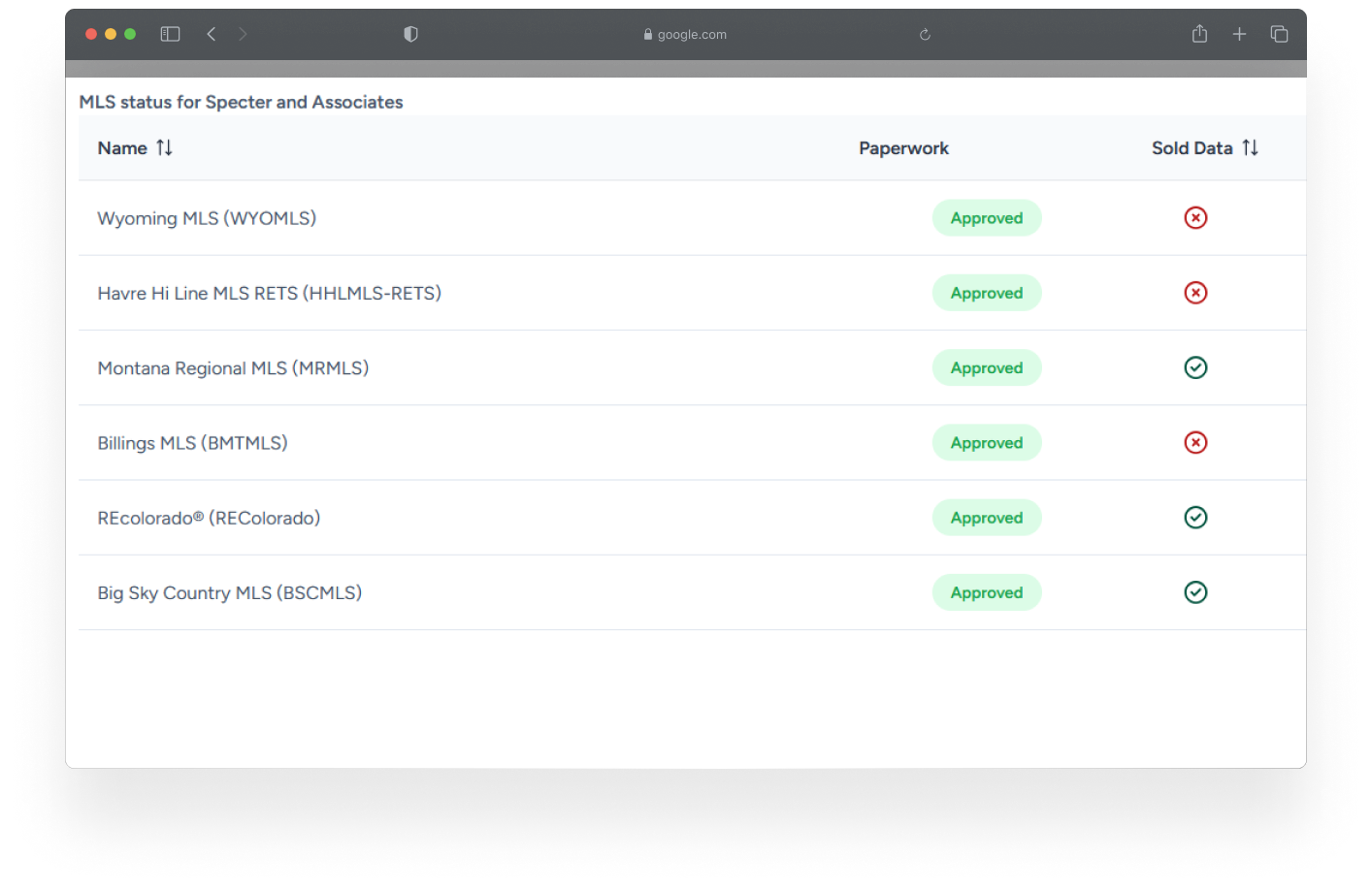 GHL Dashboard